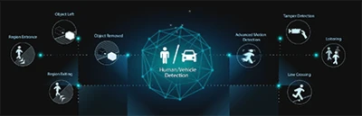 Milesight Lite Kits 2